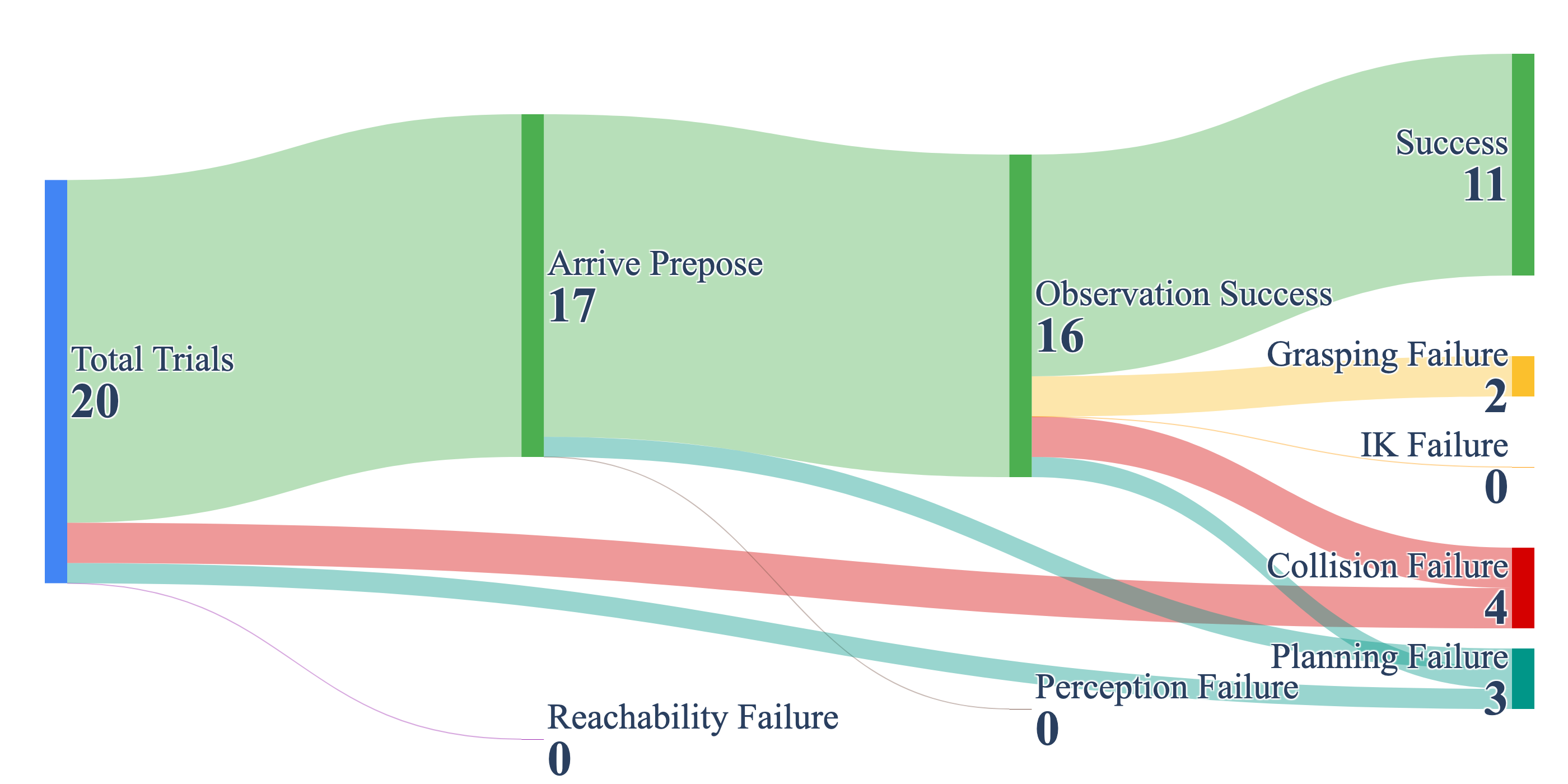 Real robot with dynamic obstacles