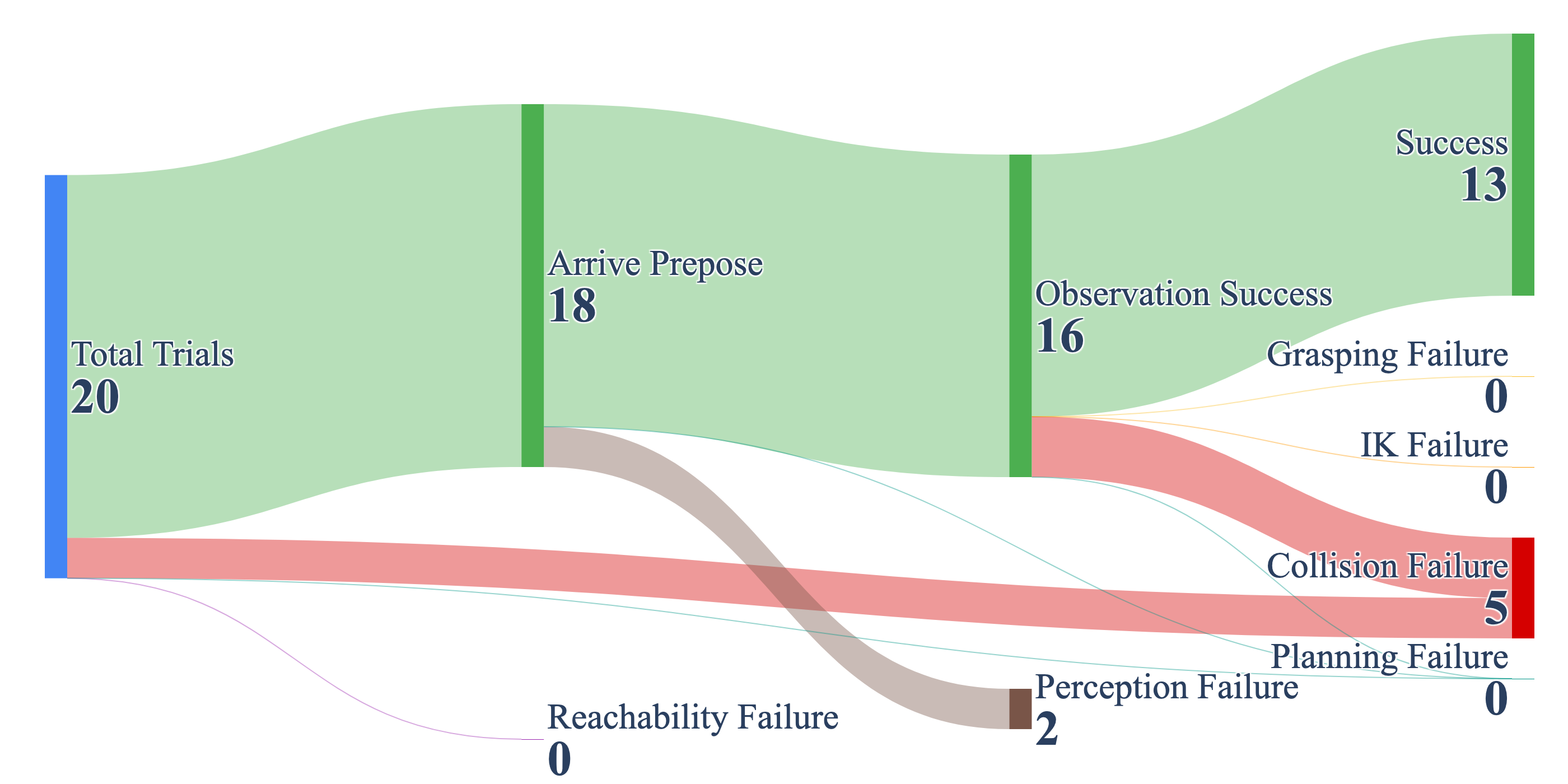 Real robot in static environments