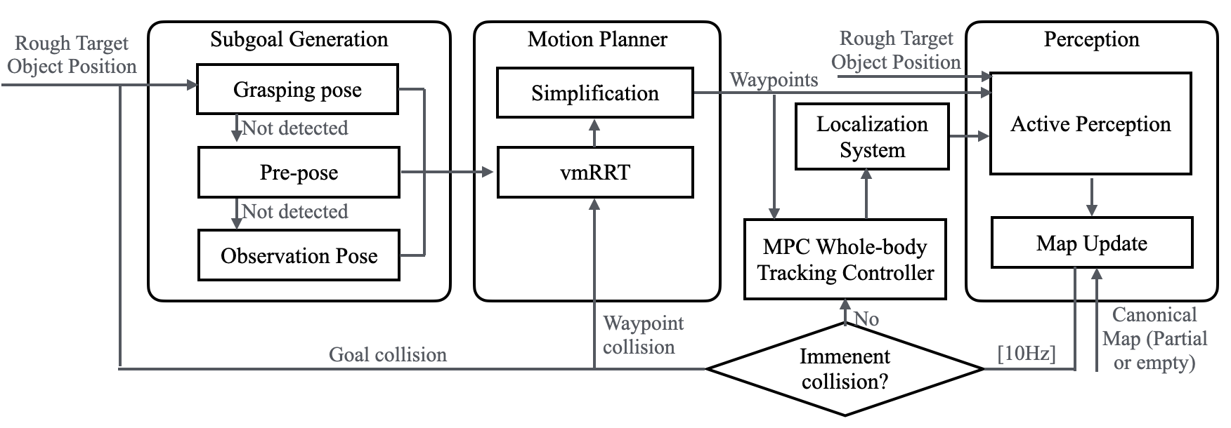 System architecture diagram