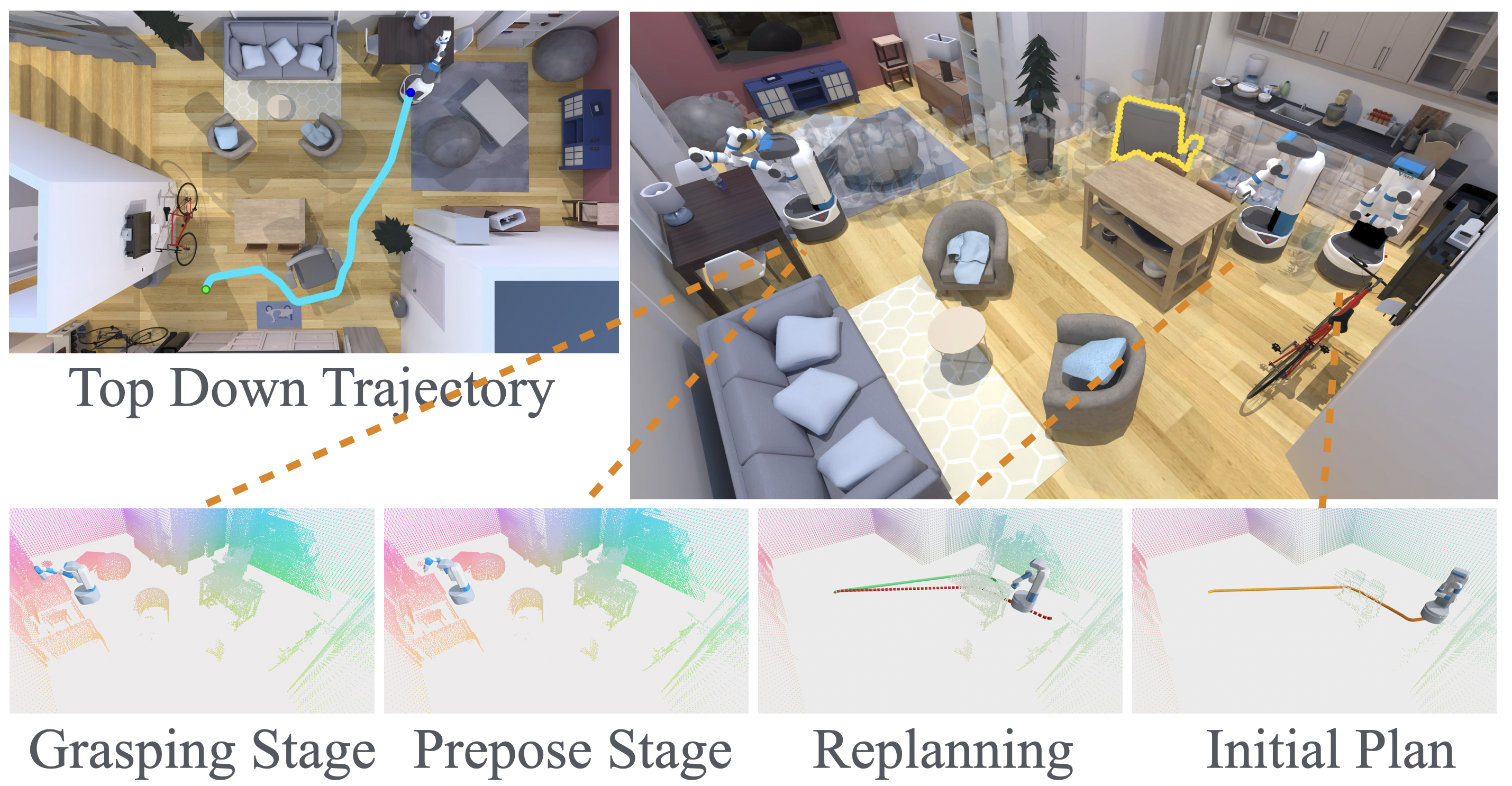 Teaser: A mobile manipulator navigating around dynamic obstacles to grasp a target object.